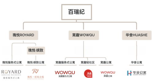 保租房中央財政補助同比增長近十倍，首批保租房REITs正式申報——5月租賃住房月報軟件開發洞察