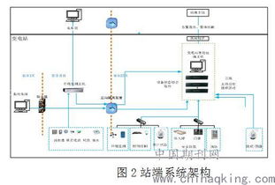 變電站智能管家 計算機軟硬件及輔助設備驅動的變電運維班輔助設備監控系統