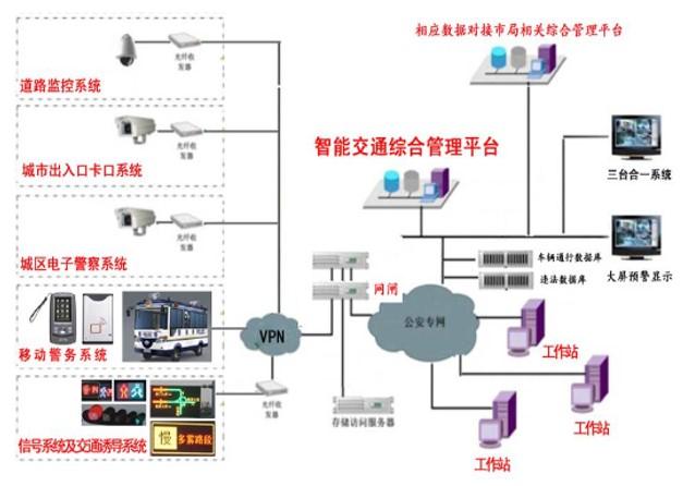2018年度最佳智慧城市整體解決方案深度解析 信息系統(tǒng)集成服務的核心價值